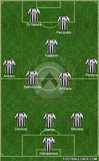 Udinese Formation 2012