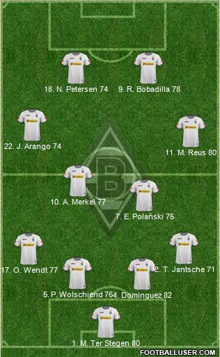 Borussia Mönchengladbach Formation 2012