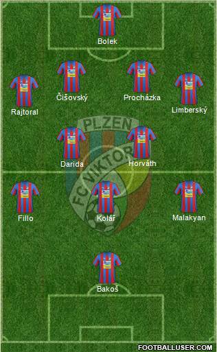 Viktoria Plzen Formation 2012