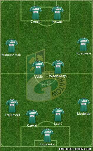 GKS Belchatow Formation 2012