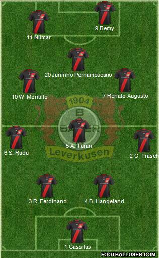 Bayer 04 Leverkusen Formation 2012