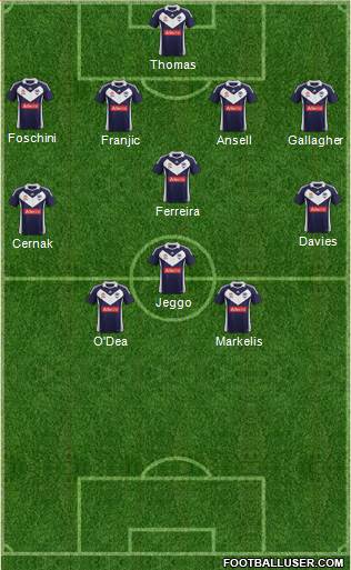 Melbourne Victory FC Formation 2012