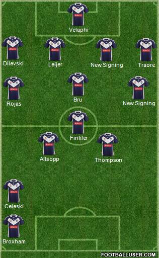 Melbourne Victory FC Formation 2012