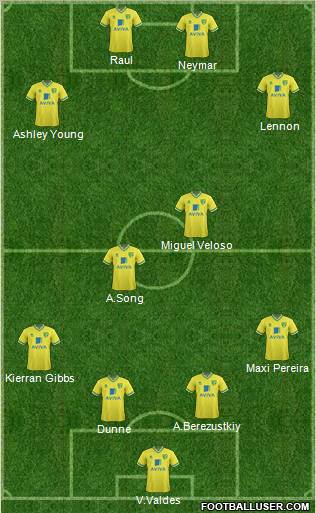 Norwich City Formation 2012