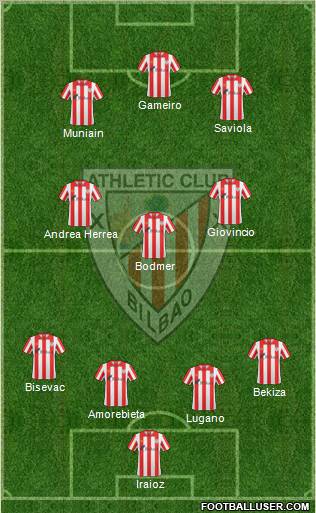 Bilbao Athletic Formation 2012