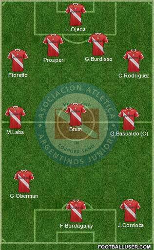 Argentinos Juniors Formation 2012