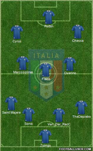 Italy Formation 2012