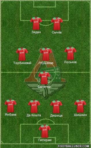 Lokomotiv Moscow Formation 2012