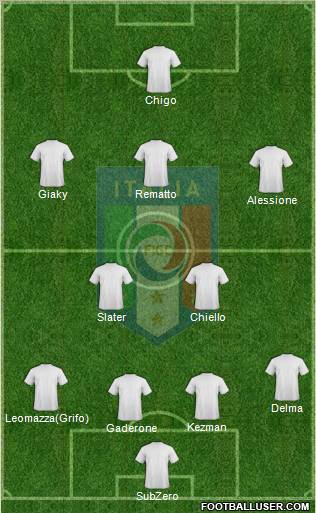 Italy Formation 2012