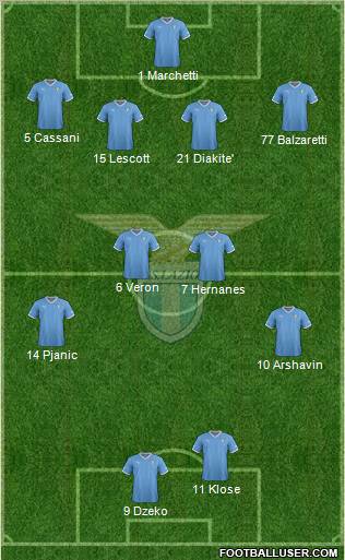 S.S. Lazio Formation 2012