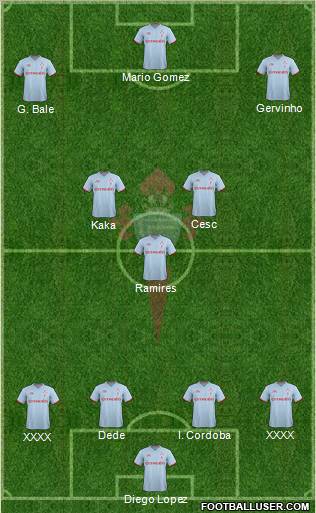 R.C. Celta S.A.D. Formation 2012