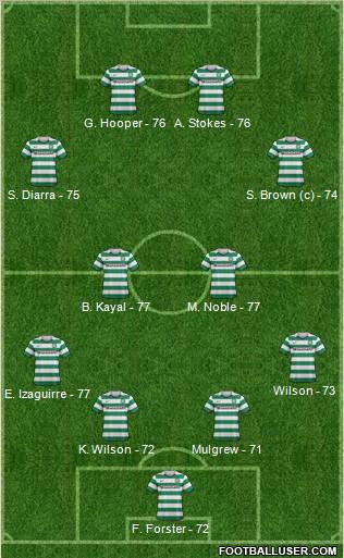 Celtic Formation 2012