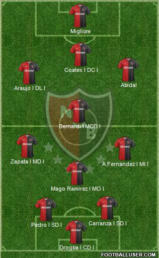 Newell's Old Boys Formation 2012