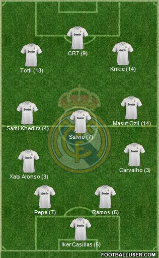 Real Madrid C.F. Formation 2012