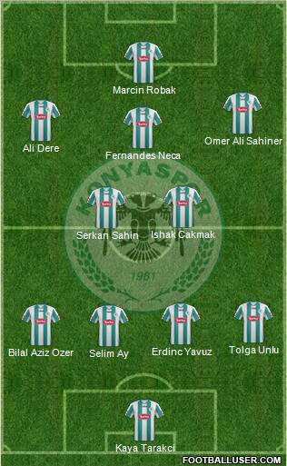 Konyaspor Formation 2012