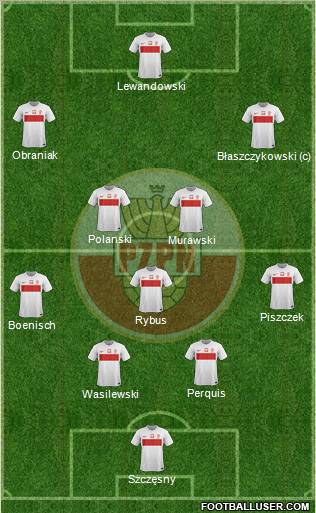 Poland Formation 2012