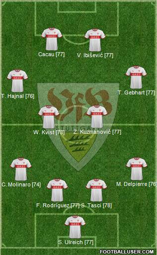 VfB Stuttgart Formation 2012