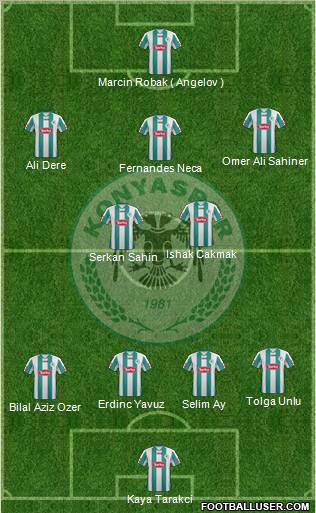 Konyaspor Formation 2012