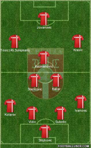 Serbia Formation 2012