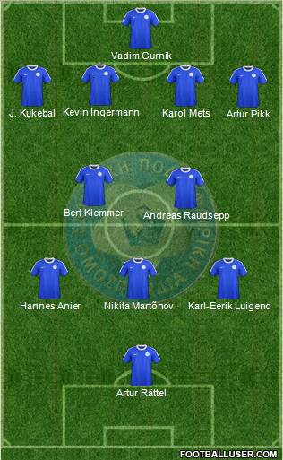 Estonia Formation 2012