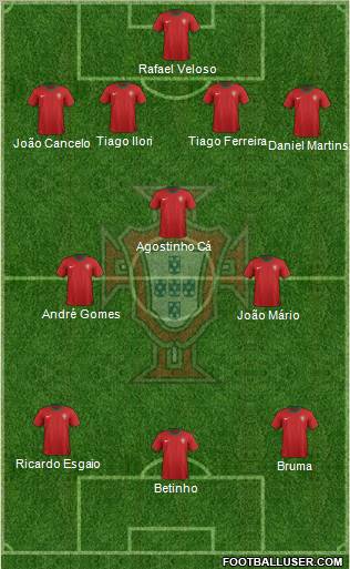 Portugal Formation 2012