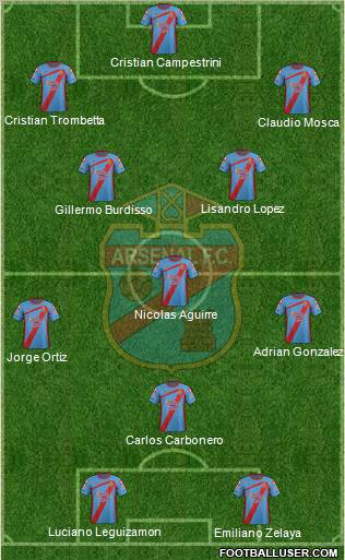 Arsenal de Sarandí Formation 2012