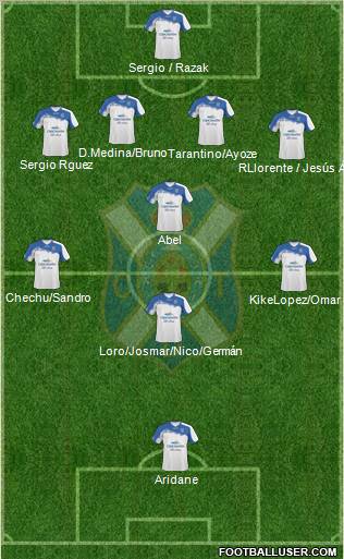 C.D. Tenerife S.A.D. Formation 2012