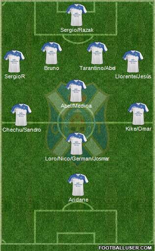 C.D. Tenerife S.A.D. Formation 2012