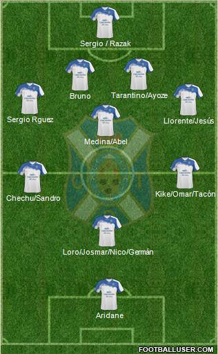 C.D. Tenerife S.A.D. Formation 2012