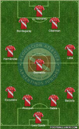 Argentinos Juniors Formation 2012