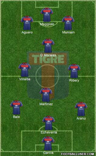 Tigre Formation 2012