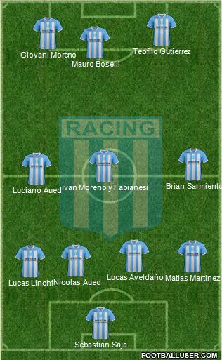 Racing Club Formation 2012