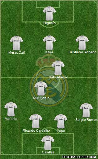 Real Madrid C.F. Formation 2012