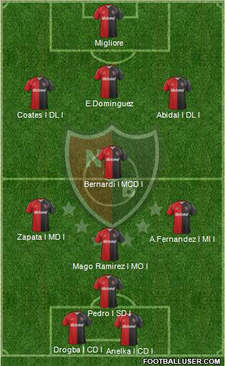 Newell's Old Boys Formation 2012