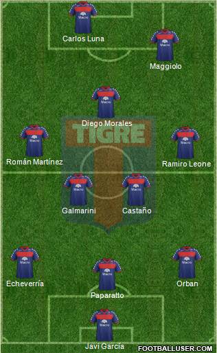 Tigre Formation 2012