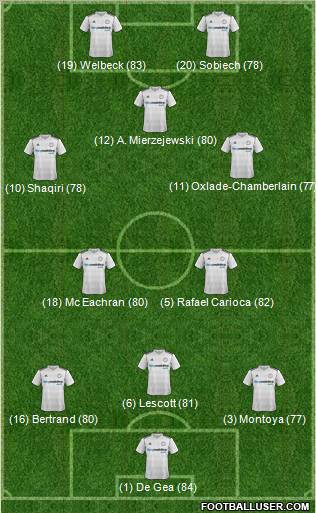 Derby County Formation 2012