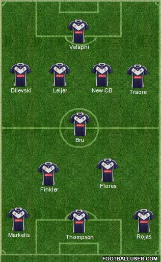 Melbourne Victory FC Formation 2012