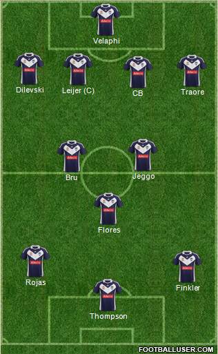 Melbourne Victory FC Formation 2012