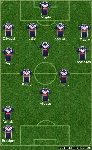 Melbourne Victory FC Formation 2012