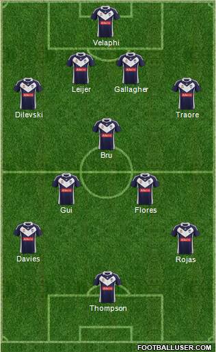 Melbourne Victory FC Formation 2012