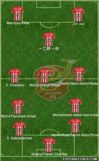 Kelantan Formation 2012