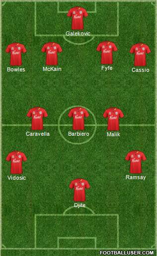 Adelaide United FC Formation 2012