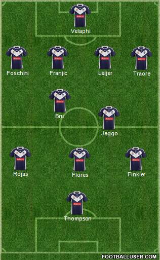 Melbourne Victory FC Formation 2012