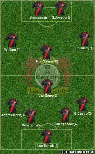 Bayer 04 Leverkusen Formation 2012