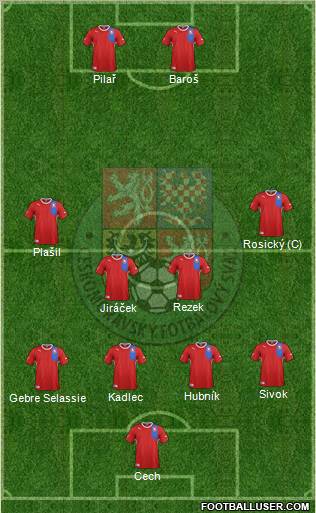 Czech Republic Formation 2012