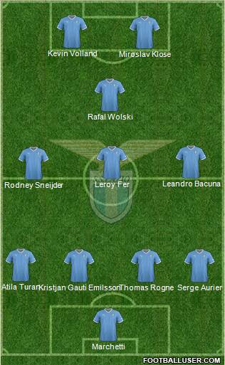 S.S. Lazio Formation 2012