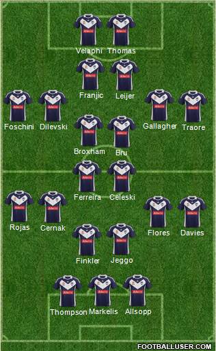 Melbourne Victory FC Formation 2012