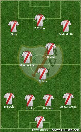 Rayo Vallecano de Madrid S.A.D. Formation 2012