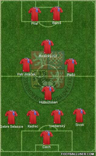 Czech Republic Formation 2012