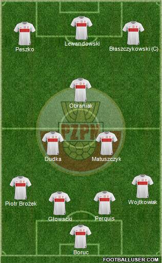 Poland Formation 2012